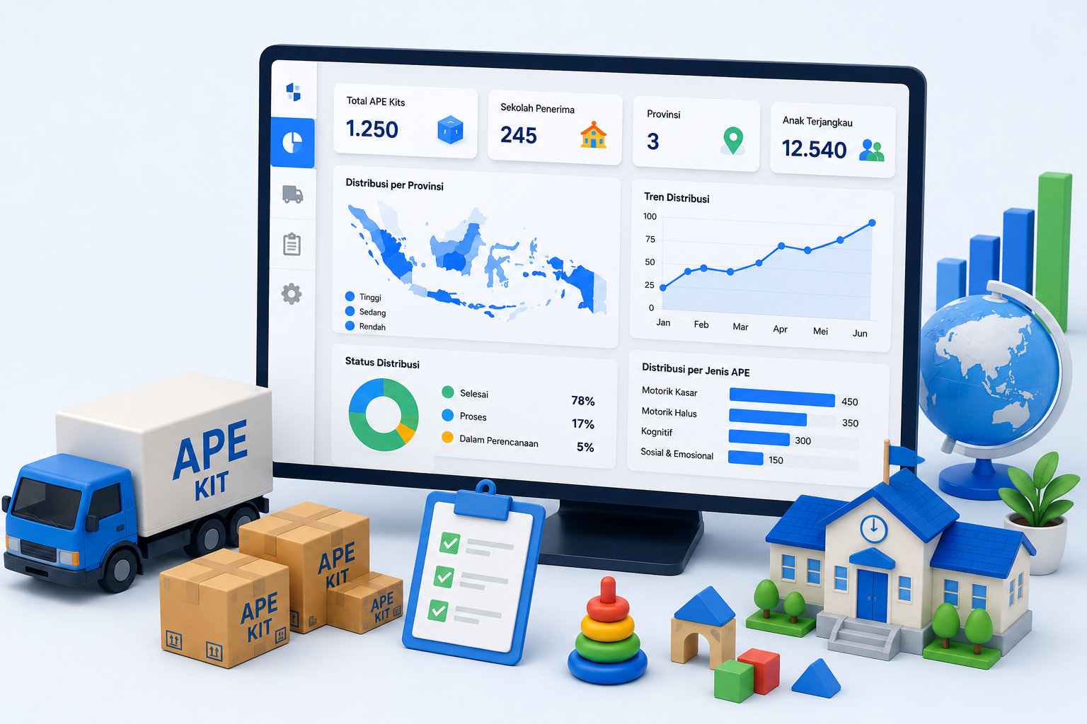 Program APE Distribution Kits